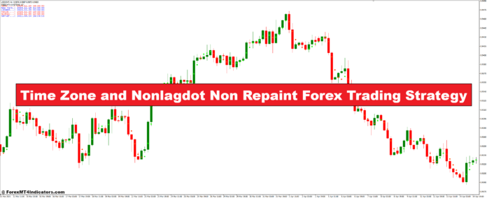 Time Zone and Nonlagdot Non Repaint Forex Trading Strategy