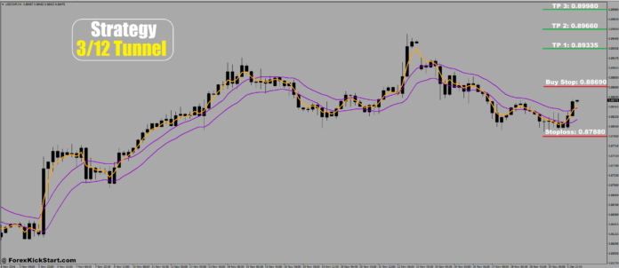 USDCHF Price Forecast 2nd December 2024 USDCHF Price Forecast 2nd December 2024