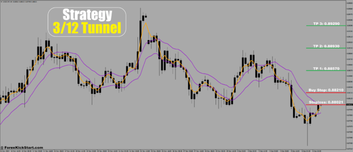 USDCHF Price Forecast 9th December 2024