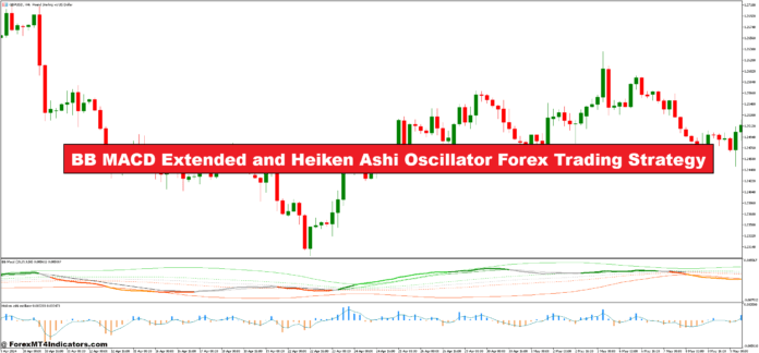 BB MACD Extended and Heiken Ashi Oscillator Forex Trading Strategy