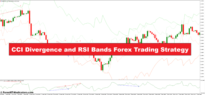 CCI Divergence and RSI Bands Forex Trading Strategy CCI Divergence and RSI Bands Forex Trading Strategy
