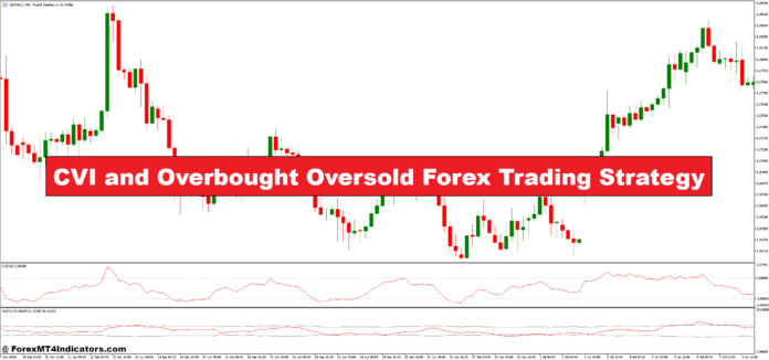 CVI and Overbought Oversold Forex Trading Strategy