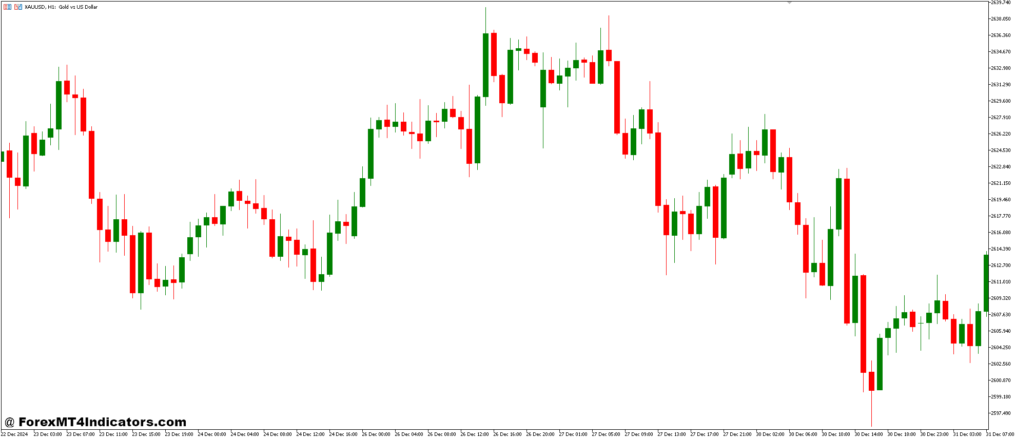 Candlestick Charts