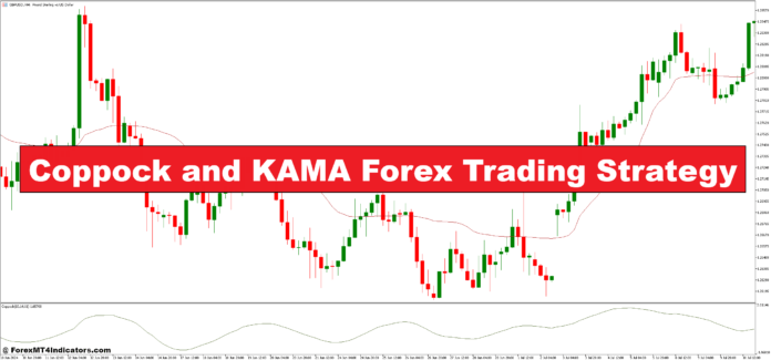 Coppock and KAMA Forex Trading Strategy