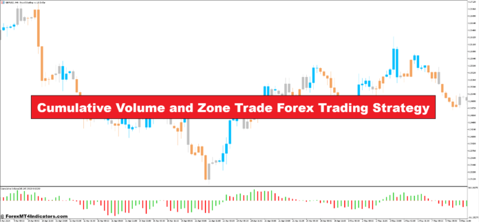 Cumulative Volume and Zone Trade Forex Trading Strategy