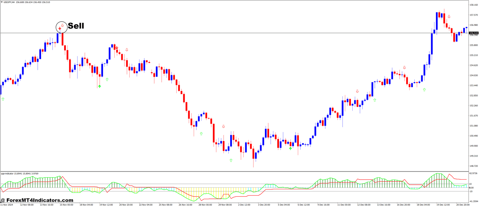 How to Trade with QQE and Super Arrow Forex Trading Strategy - Sell Entry