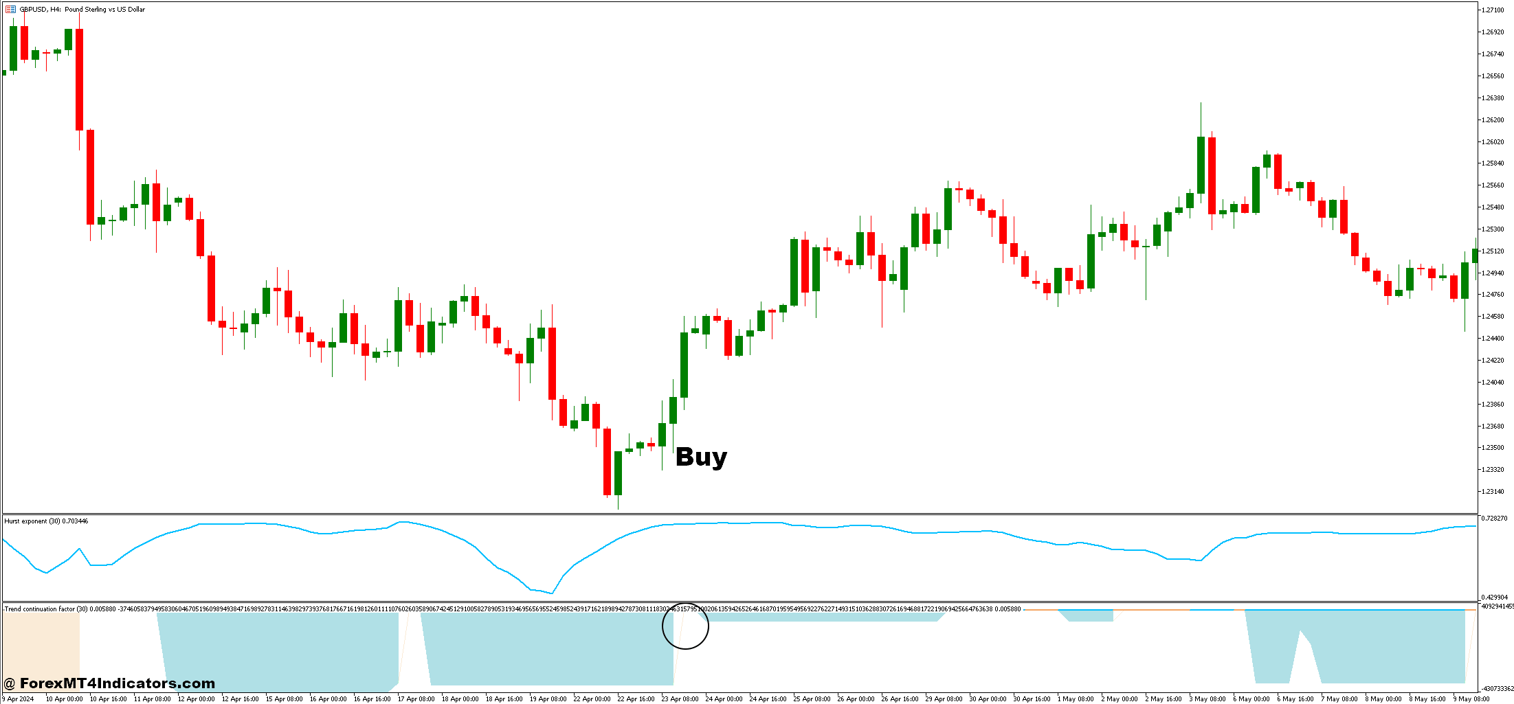 How to Trade with Trend Continuation Factor and Hurst Exponent Forex Trading Strategy - Buy Entry