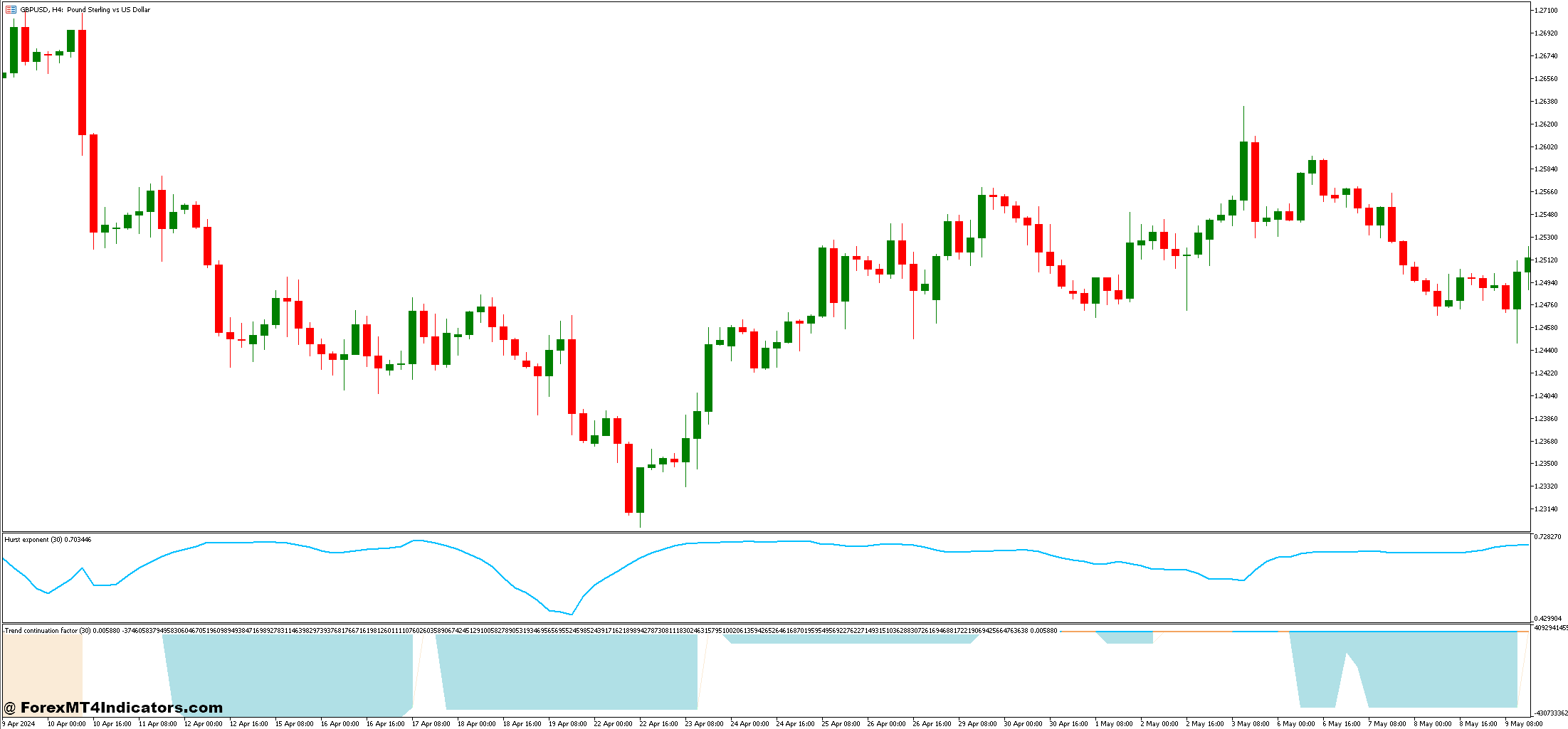 Hurst Exponent Indicator