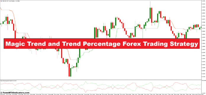 Magic Trend and Trend Percentage Forex Trading Strategy