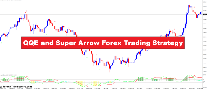 QQE and Super Arrow Forex Trading Strategy