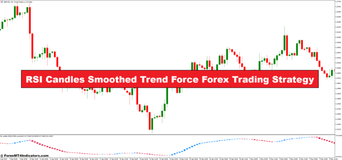 RSI Candles Smoothed Trend Force Forex Trading Strategy