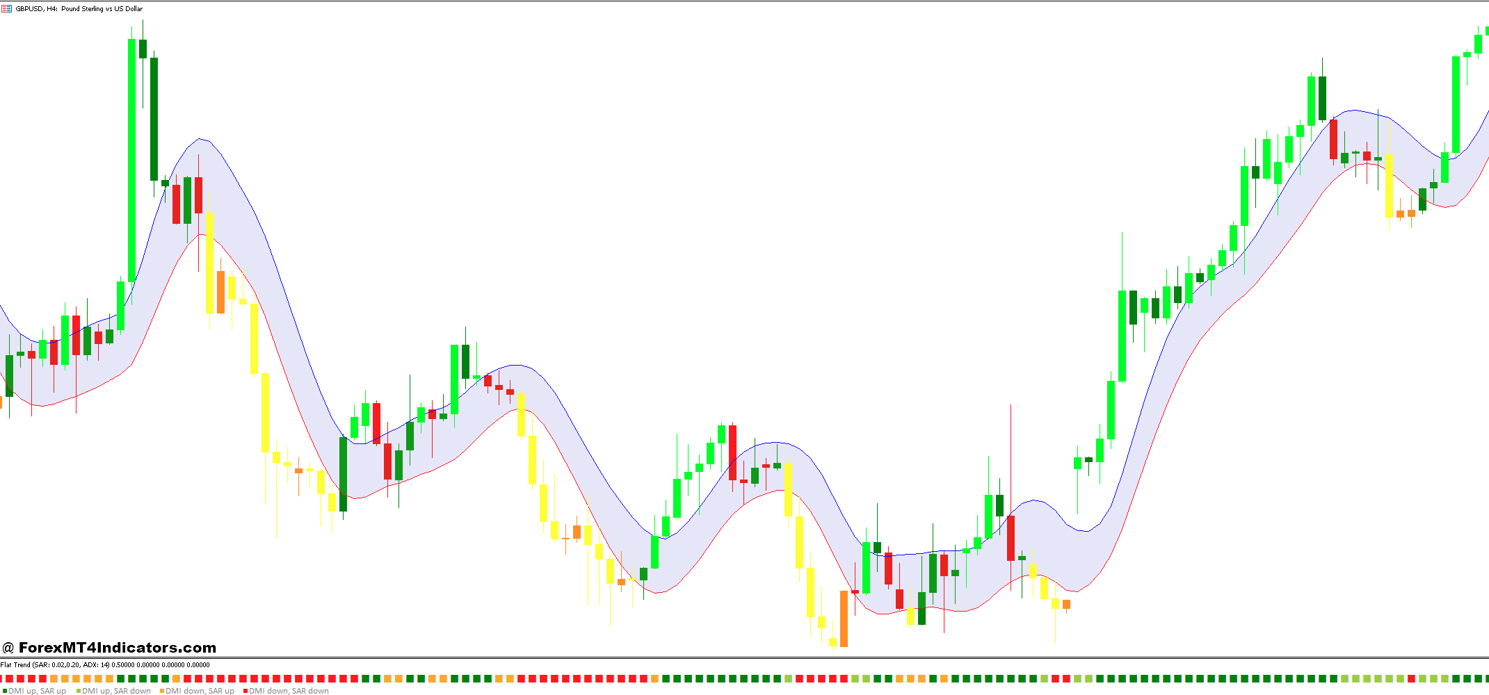 Range Trading Strategy