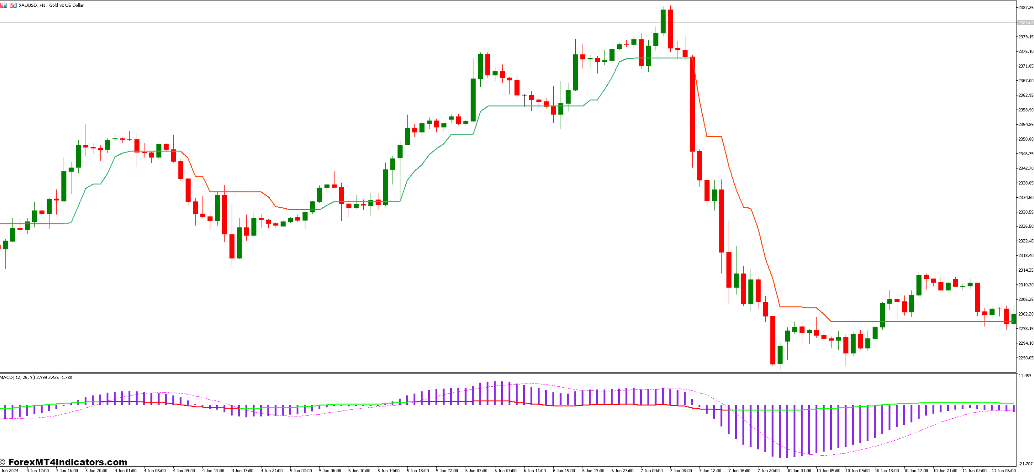How to Spot Trends in Forex Market Price Movements 3 Relative Strength Index