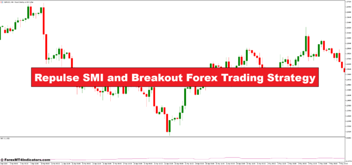 Repulse SMI and Breakout Forex Trading Strategy