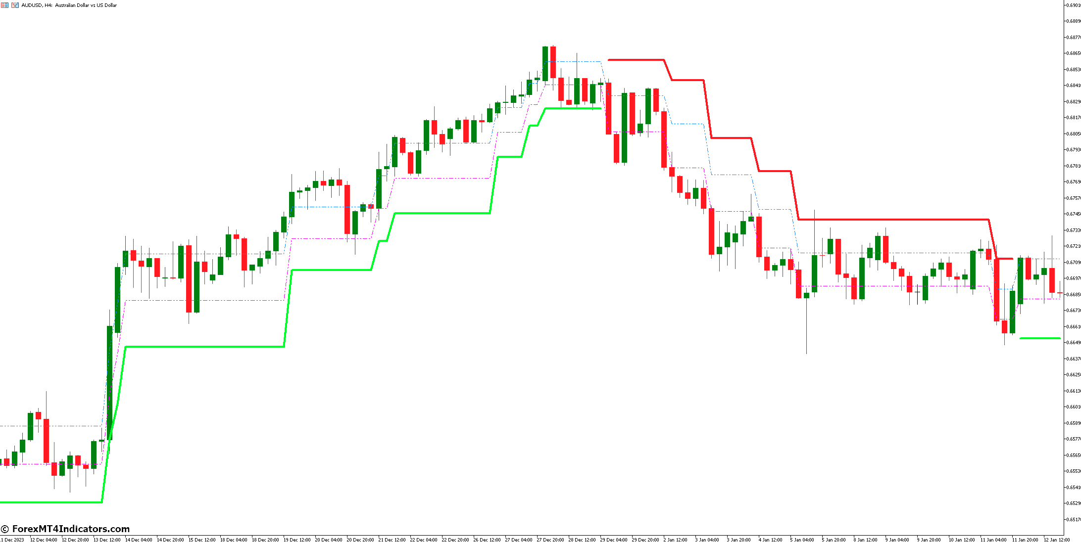 Scalping Strategy