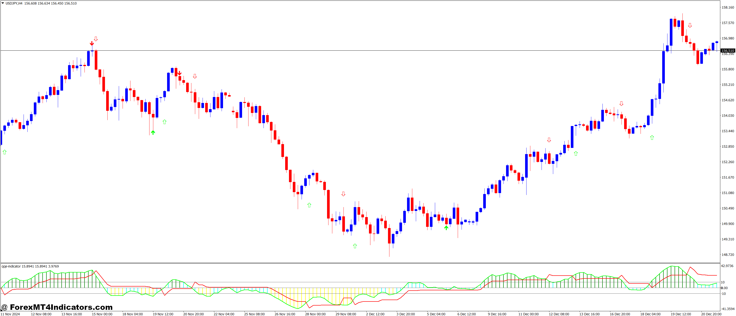 Super Arrow Trading Components and Setup