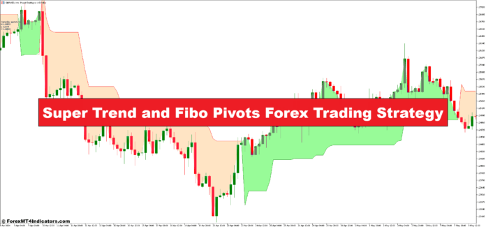 Super Trend and Fibo Pivots Forex Trading Strategy