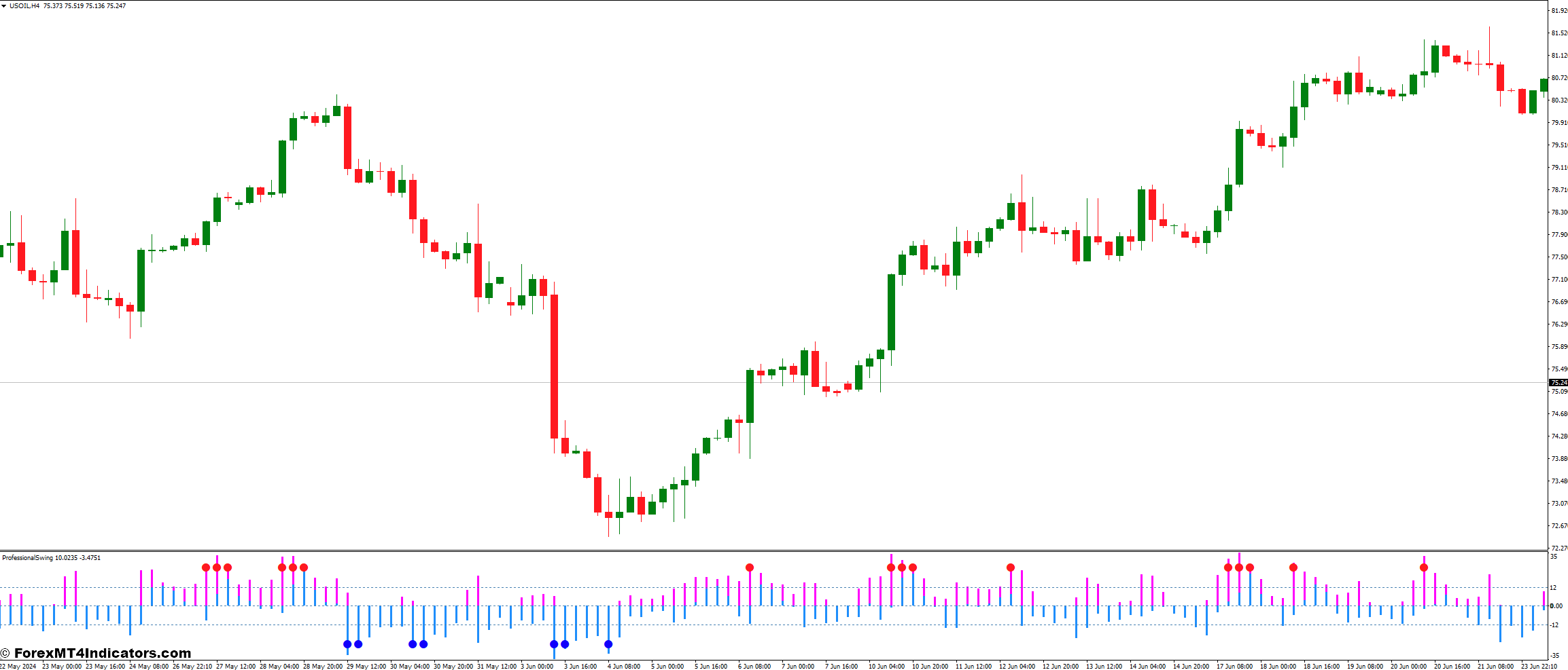 Swing Trading