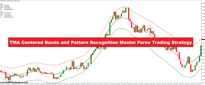 TMA Centered Bands and Pattern Recognition Master Forex Trading Strategy TMA Centered Bands and Pattern Recognition Master Forex Trading Strategy