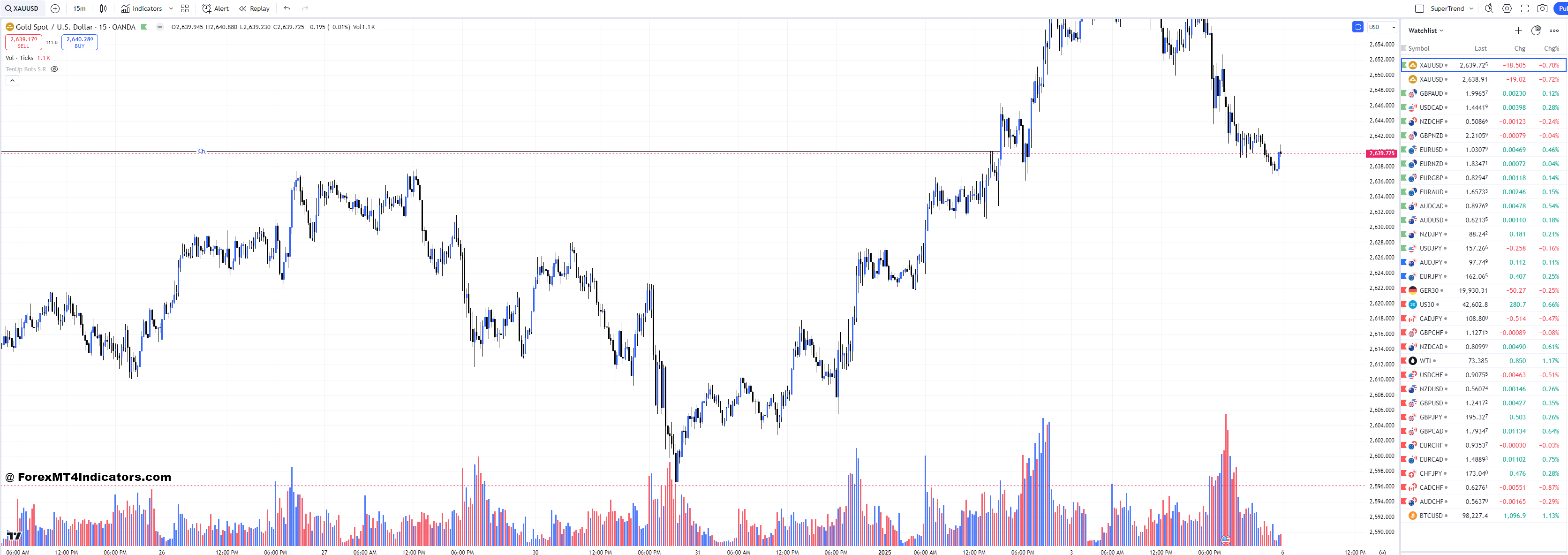 TradingView