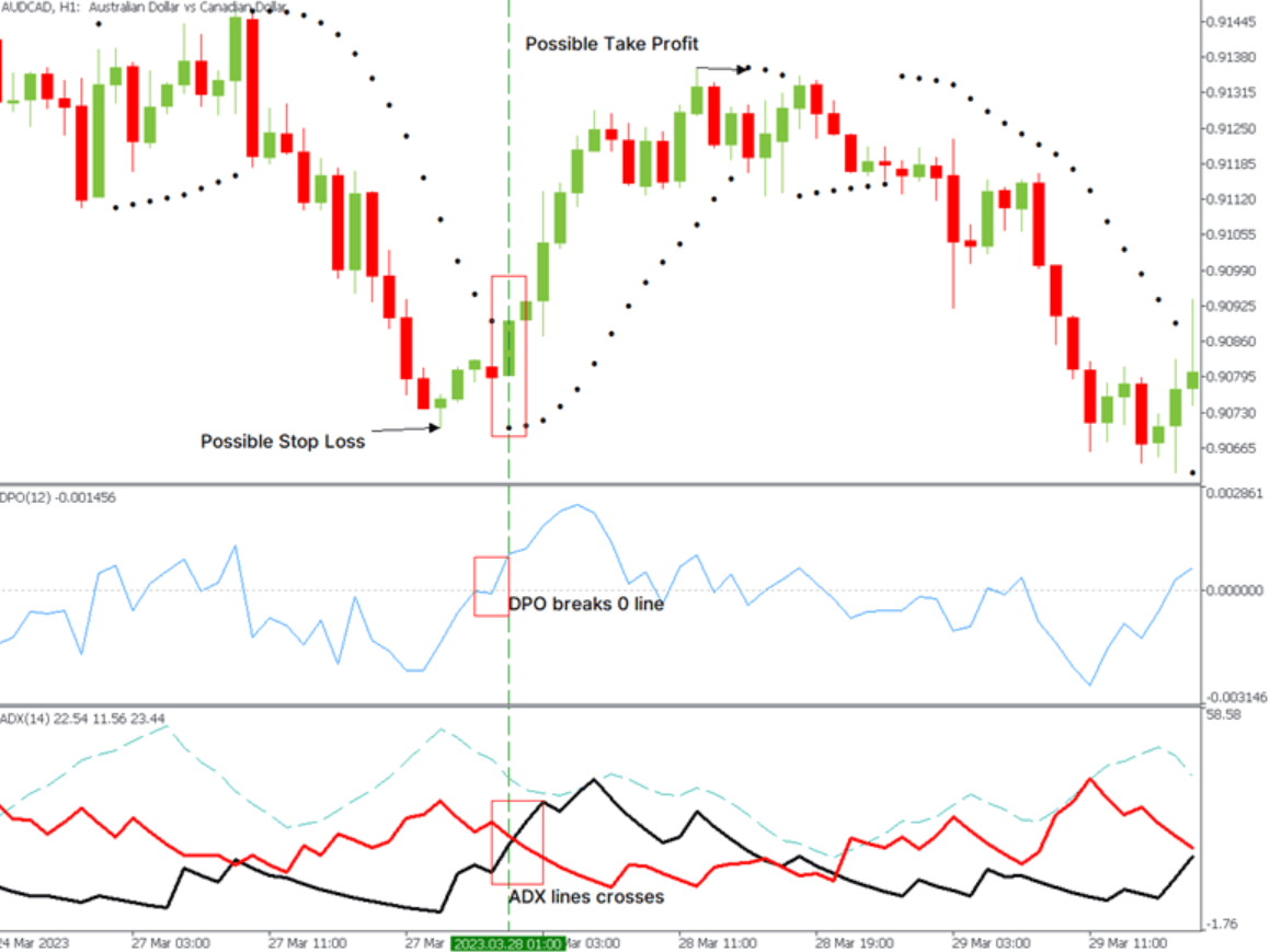 Top Swing Trading Strategies For Forex Traders 3 Trend-Based Indicator Strategy