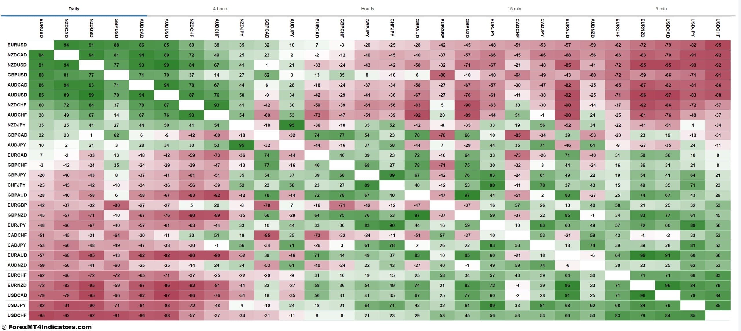 How to Trade Forex Successfully with Minimal Risk 2 Understanding Currency Correlations