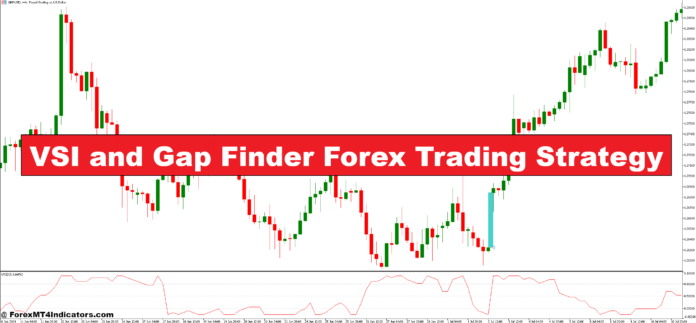 VSI and Gap Finder Forex Trading Strategy