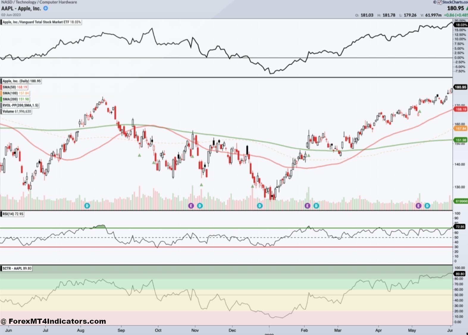 Advanced Charting and Technical Analysis Tools