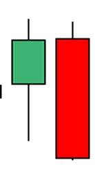 Bearish Engulfing Pattern