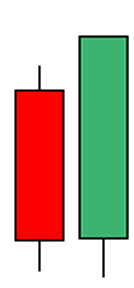 Bullish Engulfing Pattern