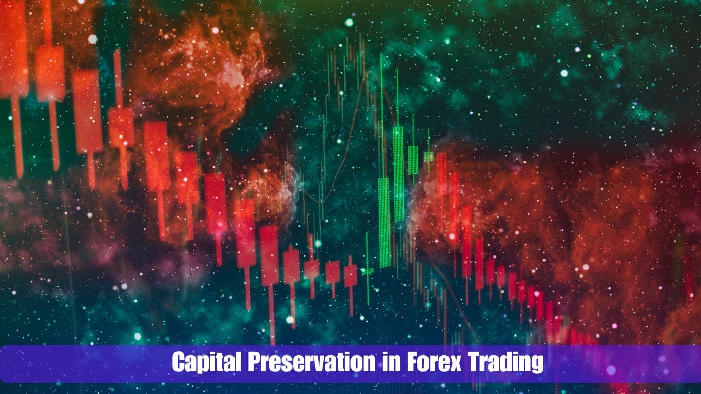 Capital Preservation in Foreign exchange Buying and selling