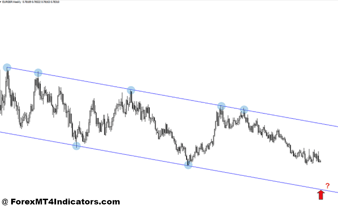 Directional Bias Strategy