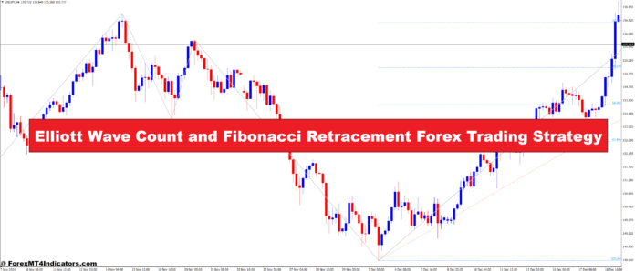 Elliott Wave Count and Fibonacci Retracement Forex Trading Strategy