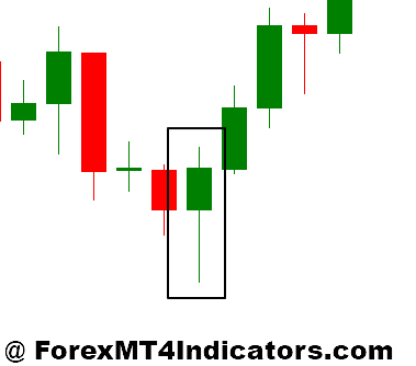 How to Use Candlestick Patterns in Forex Trading 2 Hammer Pattern