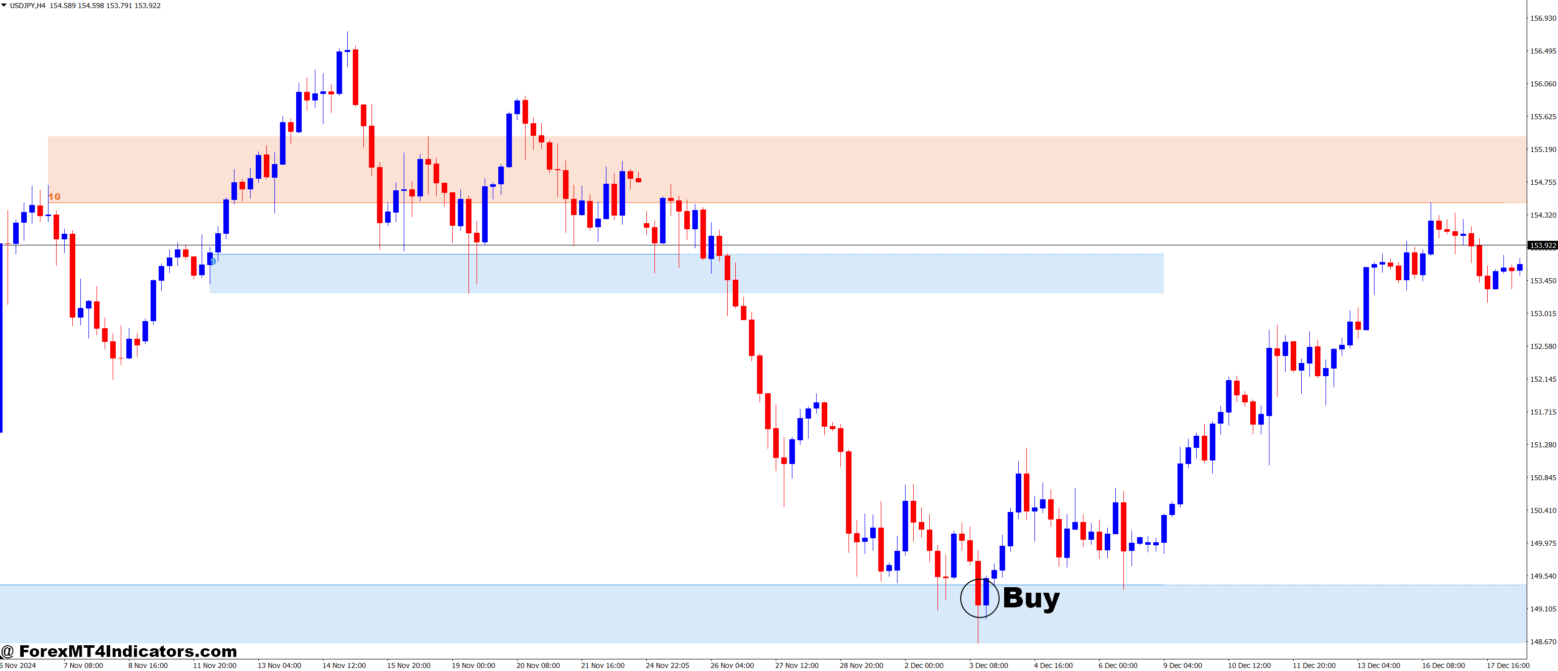 How to Trade with Auto Support & Resistance Zones and Volume Profile Forex Trading Strategy - Buy Entry