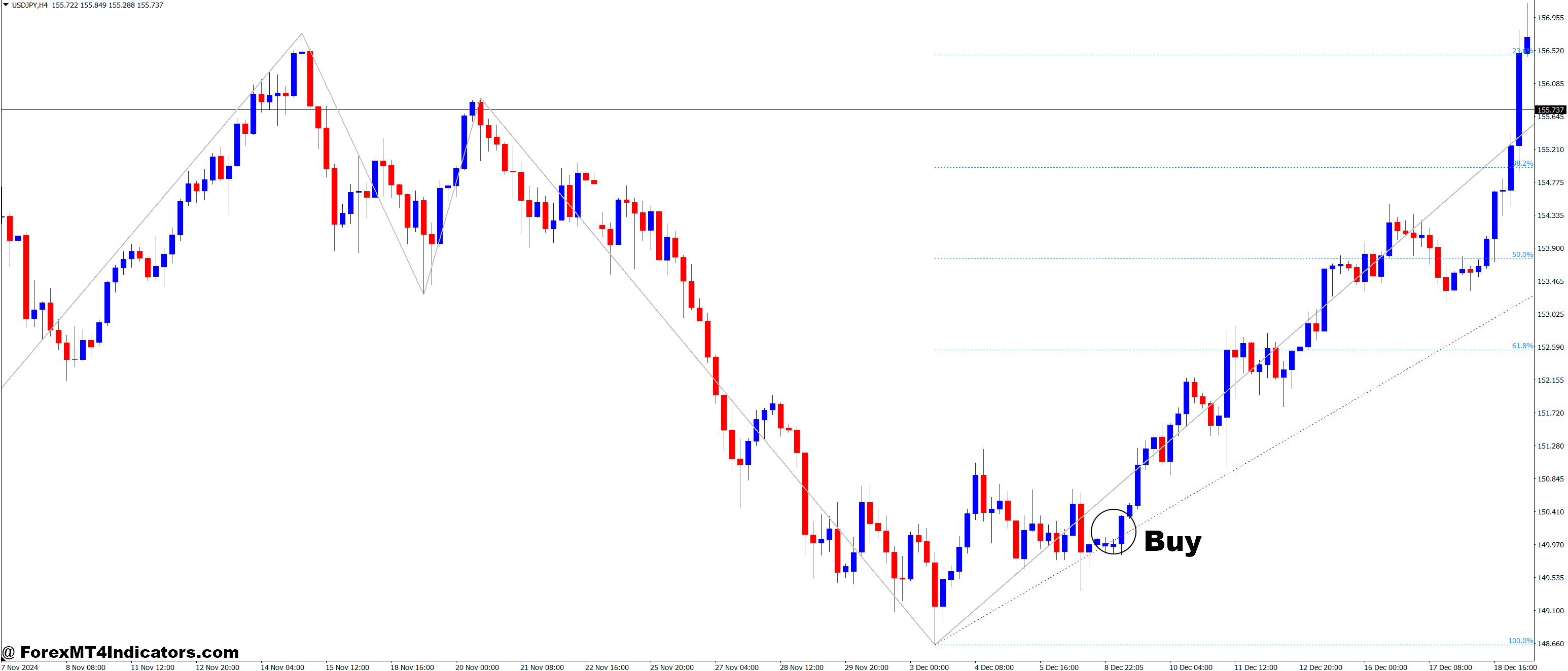 How to Trade with Elliott Wave Count and Fibonacci Retracement Forex Trading Strategy - Buy Entry