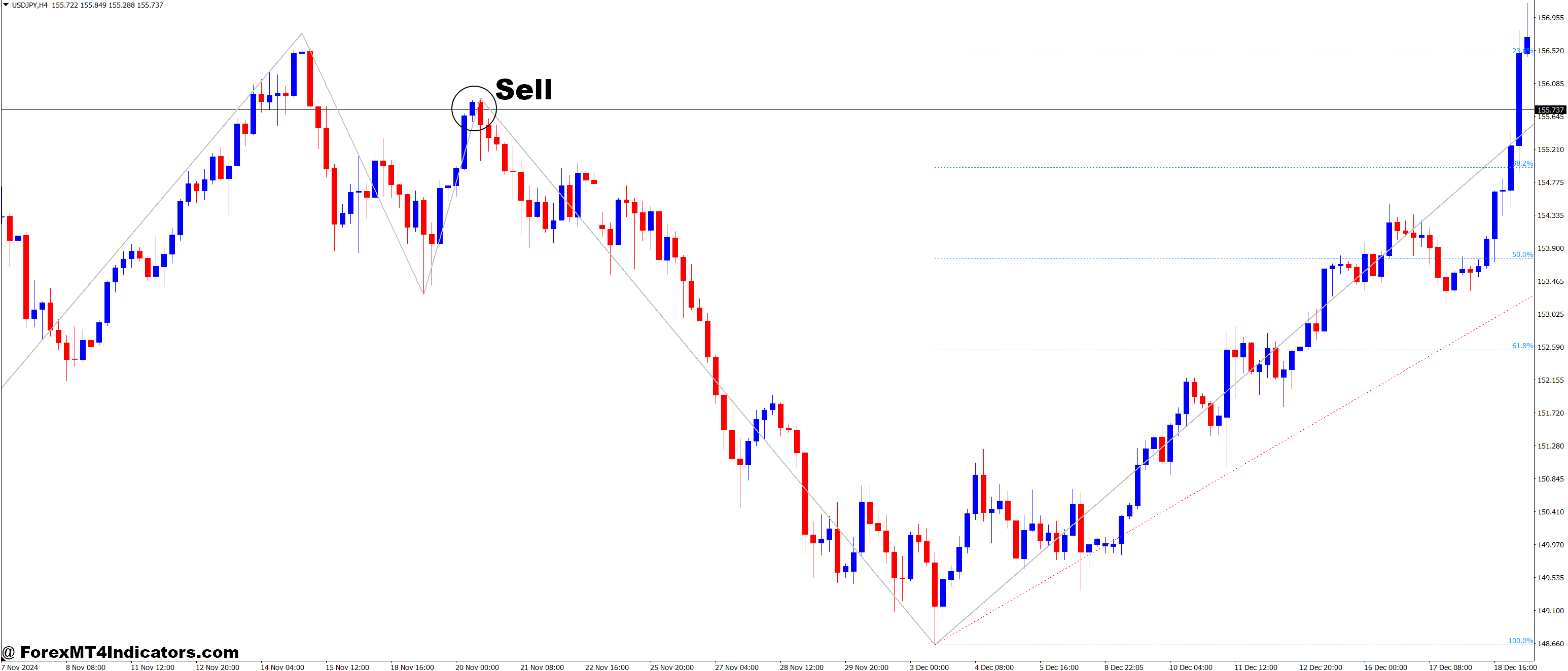 How to Trade with Elliott Wave Count and Fibonacci Retracement Forex Trading Strategy - Sell Entry