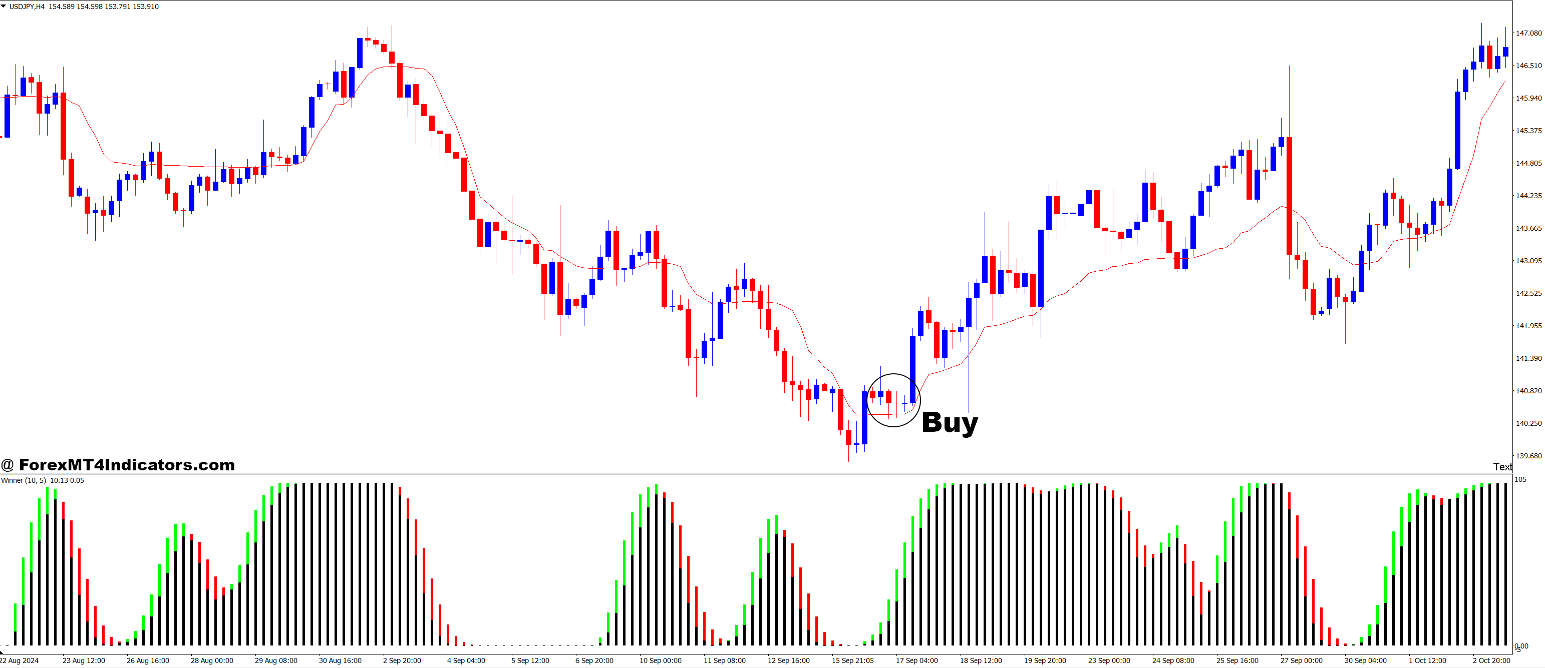 How to Trade with KAMA and AFL Winner Forex Trading Strategy - Buy Entry