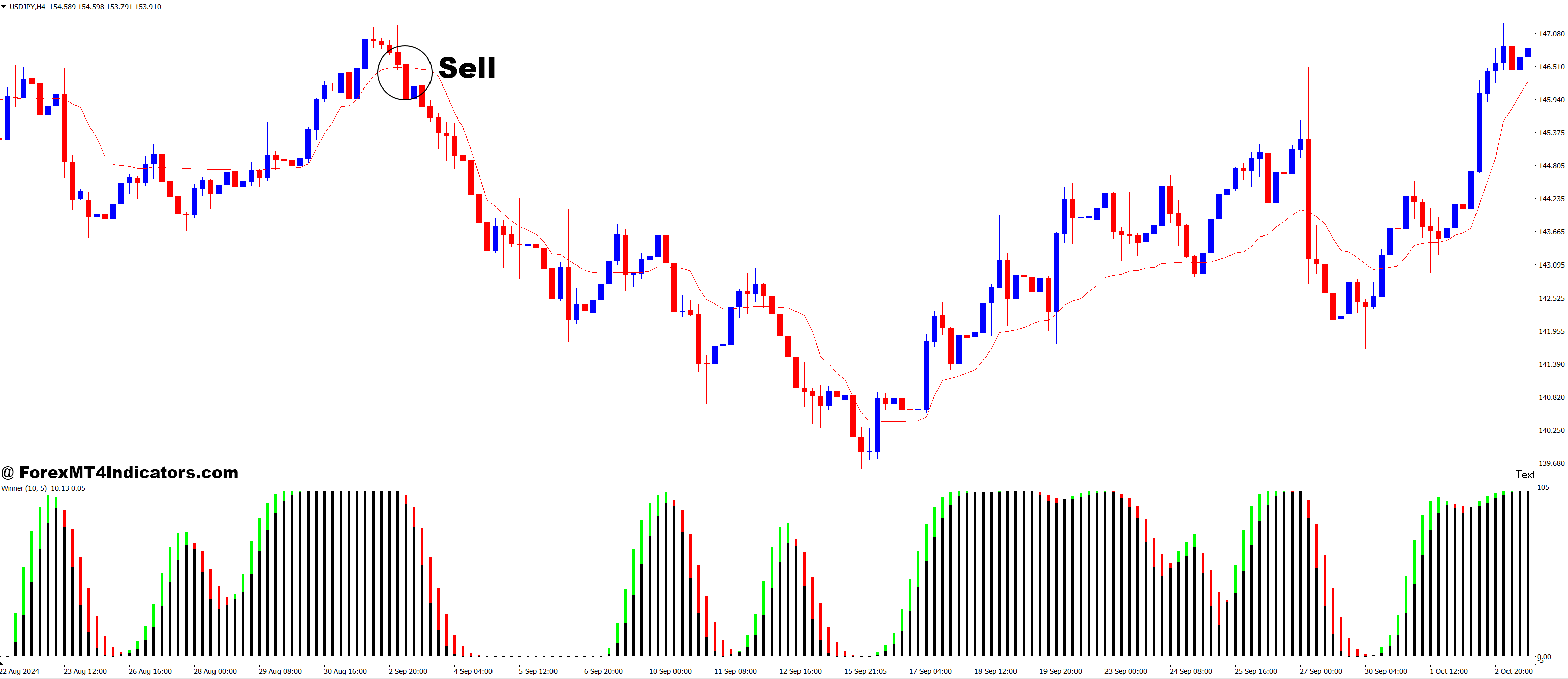 How to Trade with KAMA and AFL Winner Forex Trading Strategy - Sell Entry