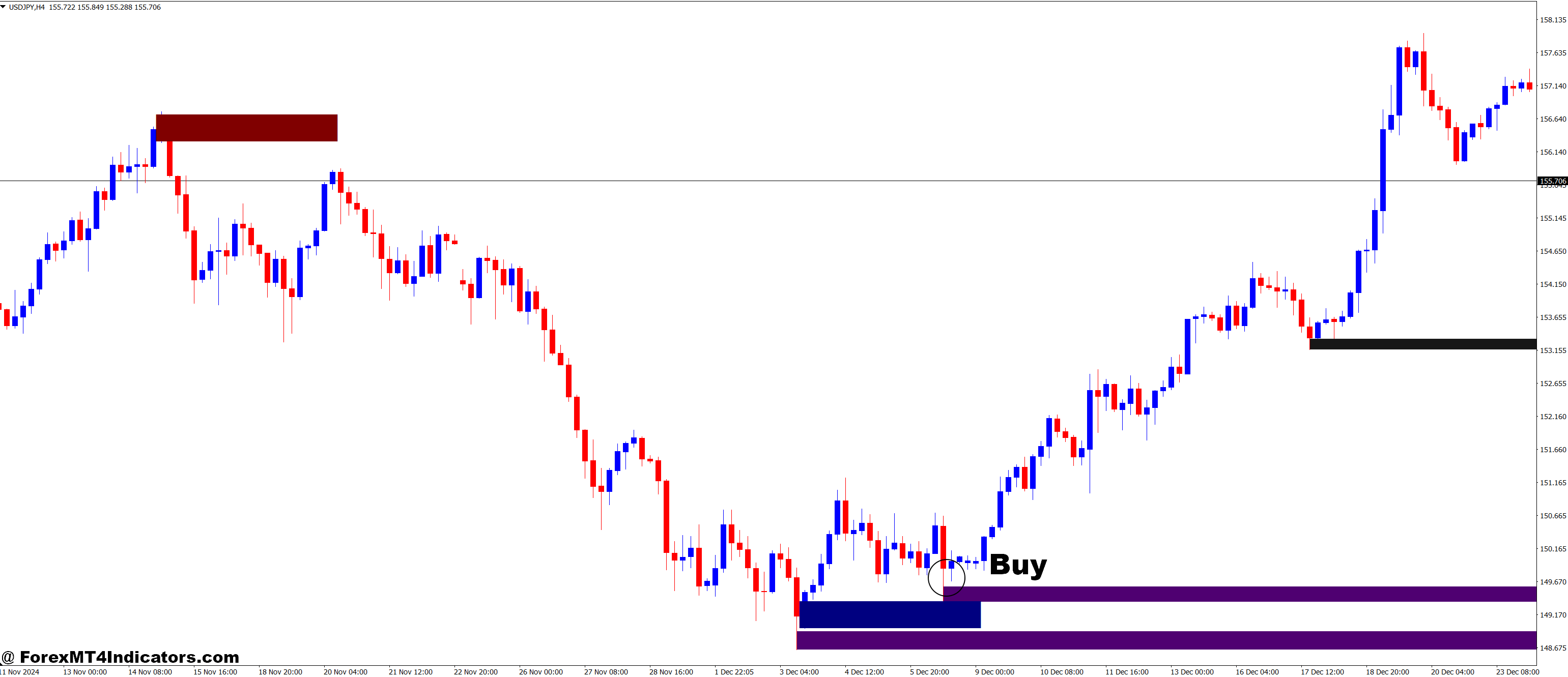 How to Trade with Shved Supply and Demand and Order Block Breaker Forex Trading Strategy - Buy Entry