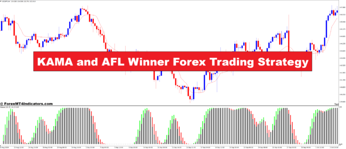 KAMA and AFL Winner Forex Trading Strategy