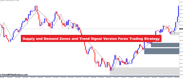 Supply and Demand Zones and Trend Signal Version Forex Trading Strategy