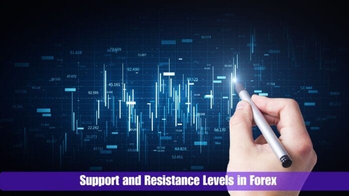 Support and Resistance Levels in Forex