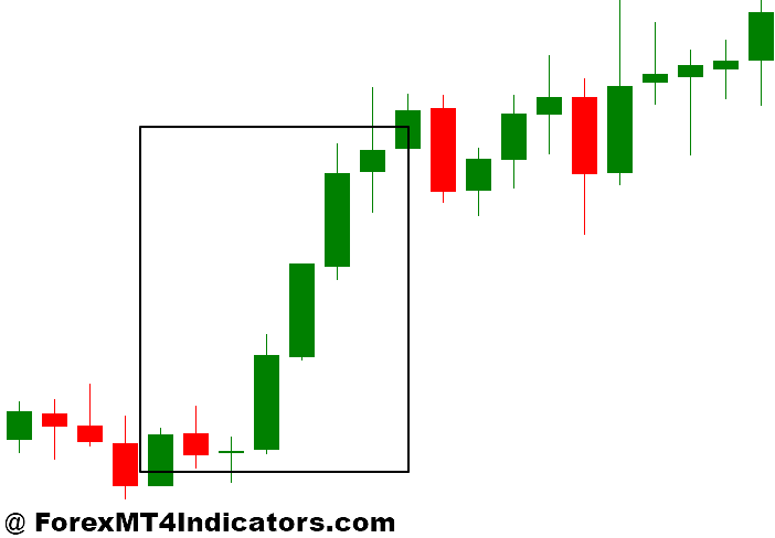 How to Use Candlestick Patterns in Forex Trading 8 Three White Soldiers