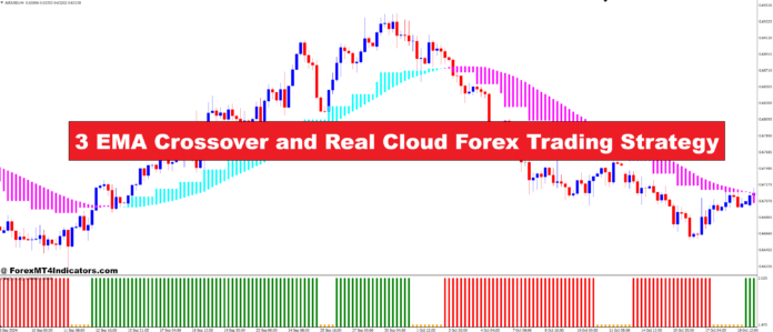 3 EMA Crossover and Real Cloud Forex Trading Strategy