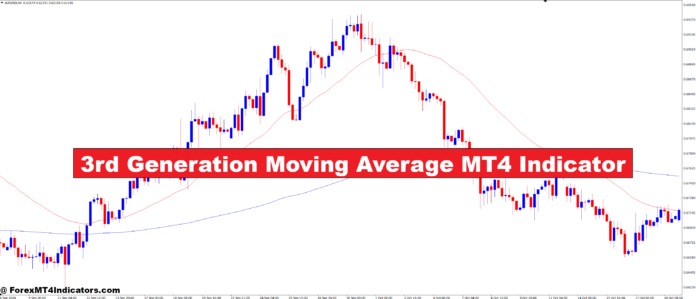 3rd Generation Moving Average MT4 Indicator