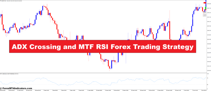 ADX Crossing and MTF RSI Forex Trading Strategy