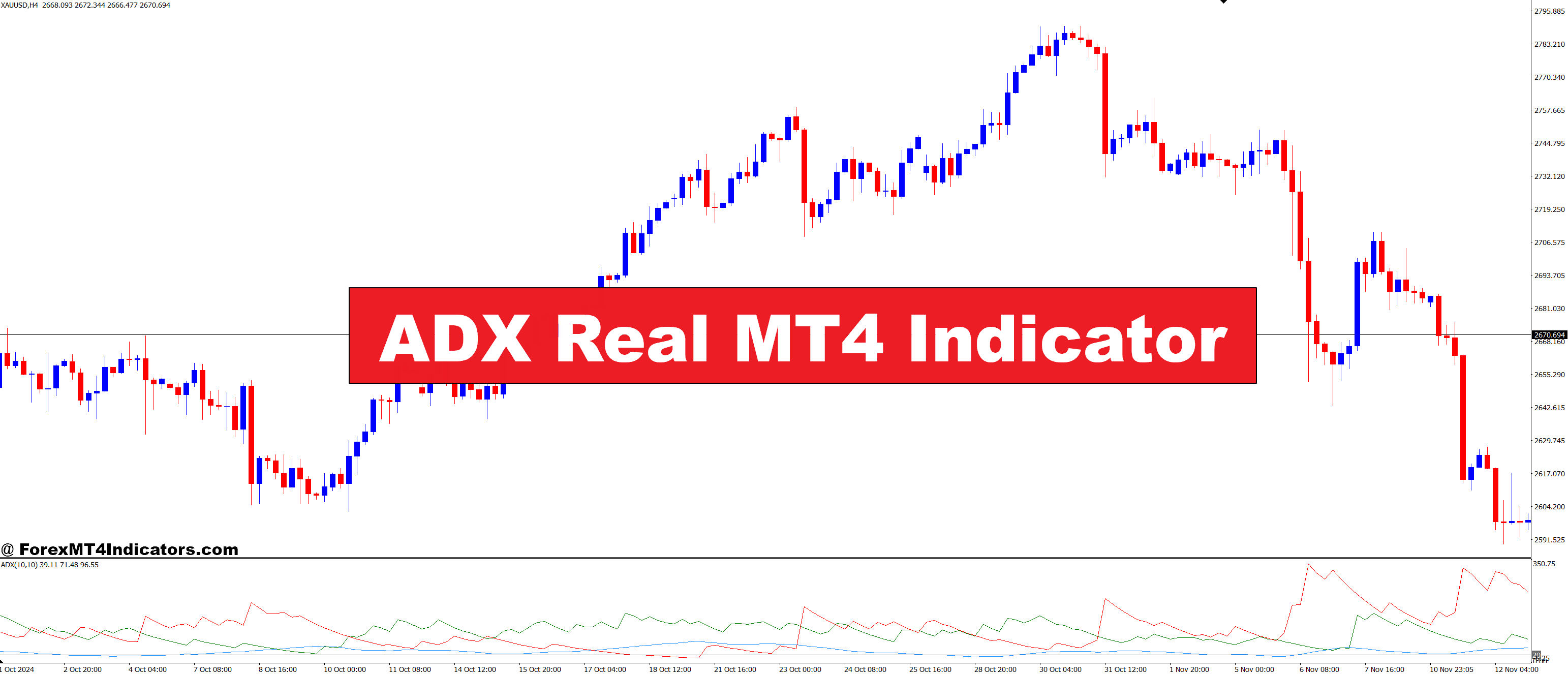 ADX Actual MT4 Indicator – ForexMT4Indicators.com