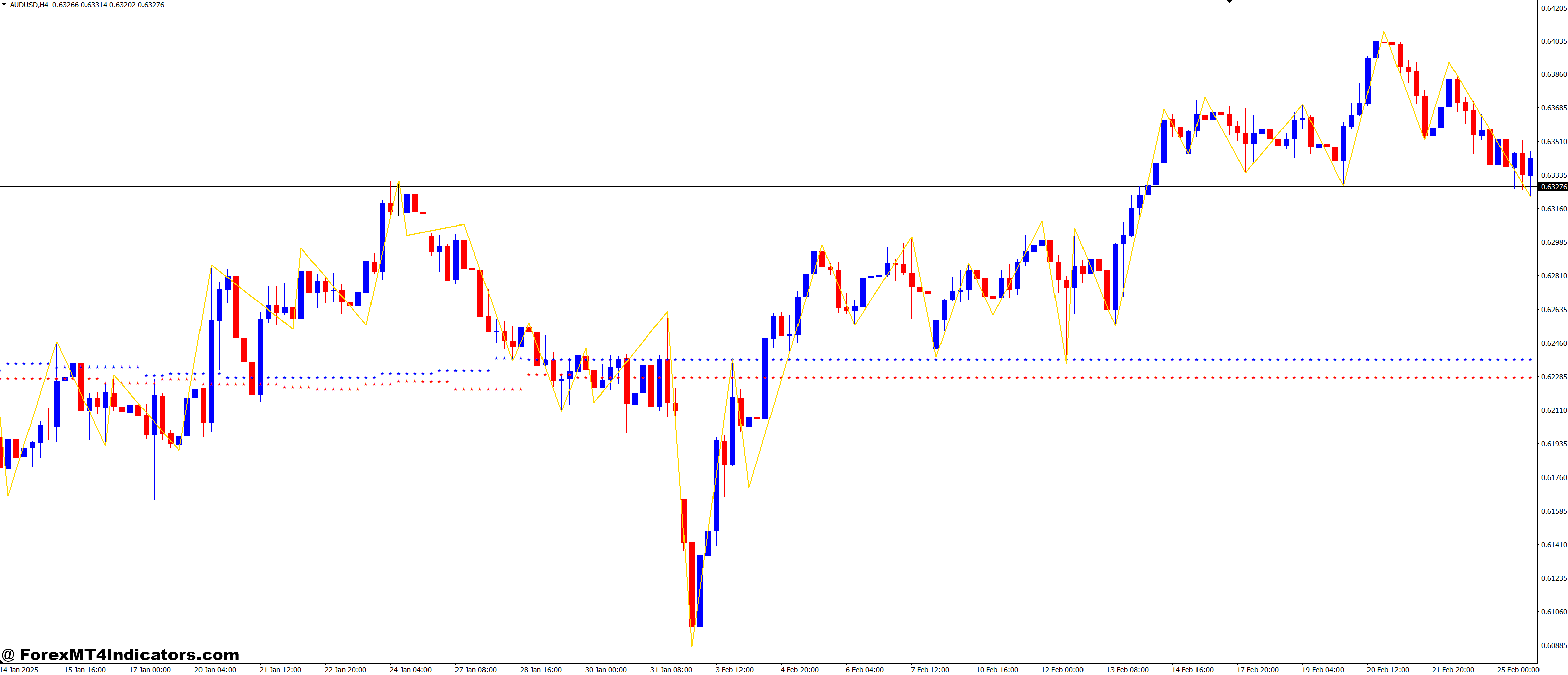 Advanced Fractal Pattern Recognition