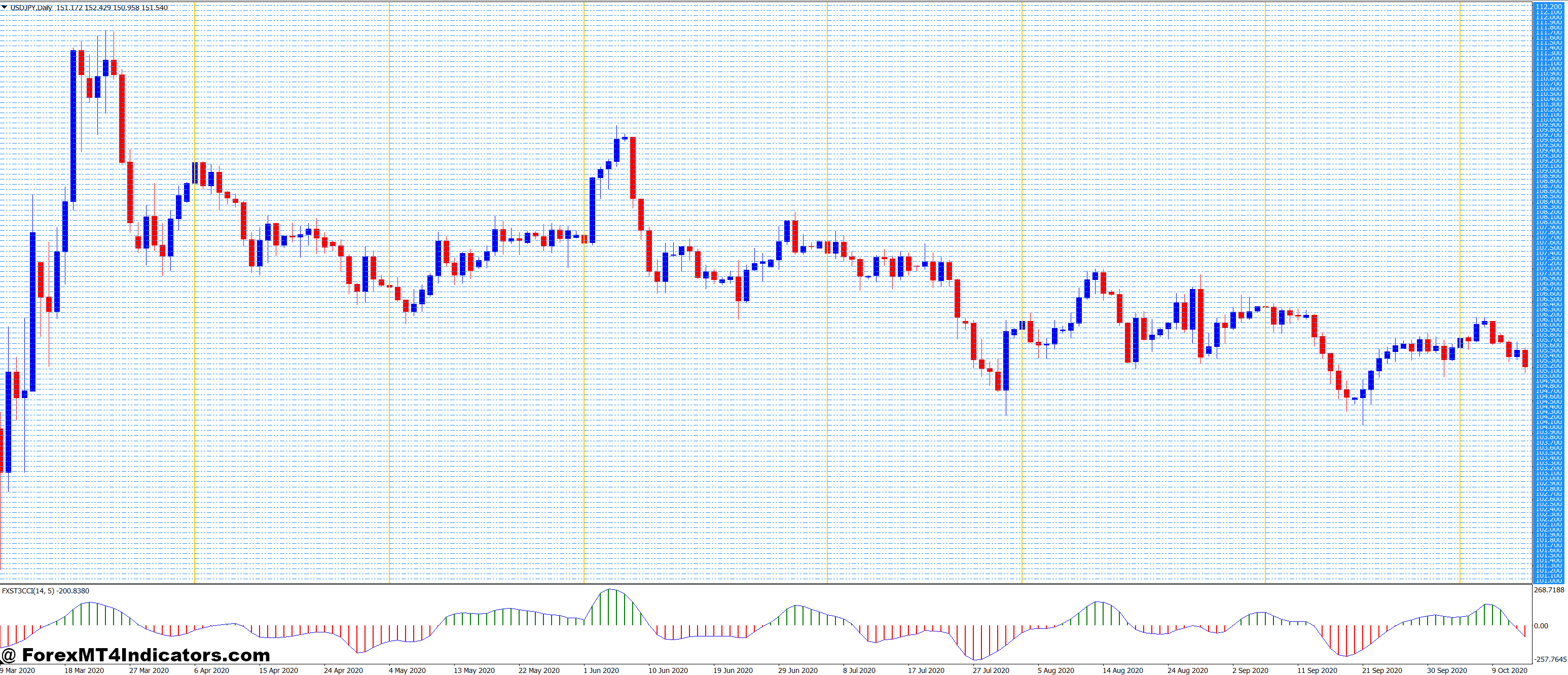 Advanced Trading Techniques and Pattern Recognition